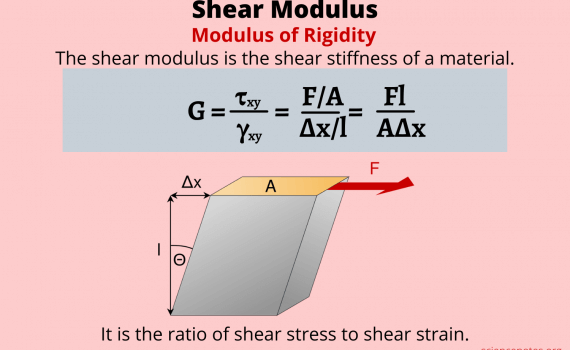 Shear Modulus Formula and Definition