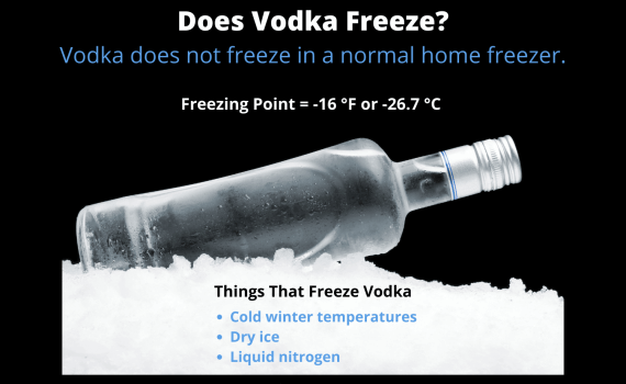 Does Vodka Freeze