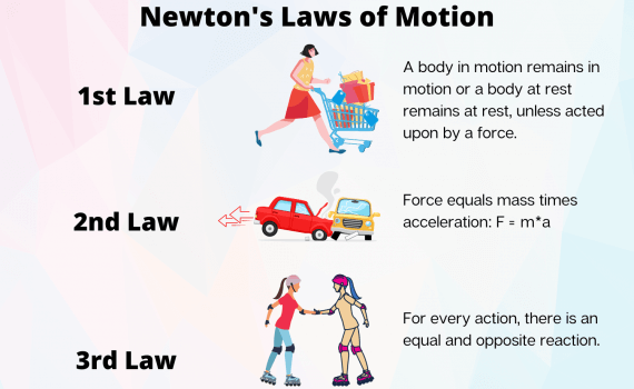 Newton's Laws of Motion