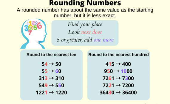 Rounding Numbers