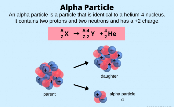 Alpha Particle Definition