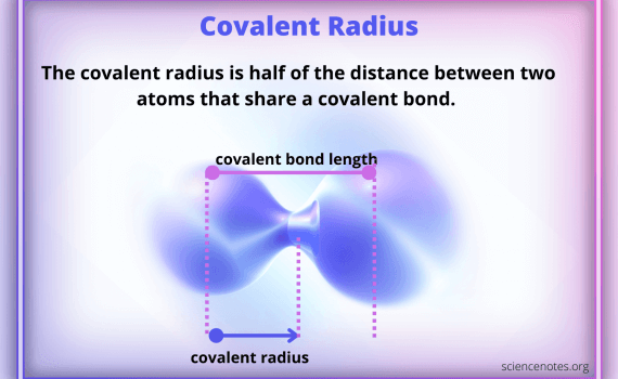 Covalent Radius