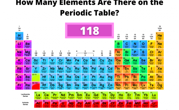 How Many Elements Are There