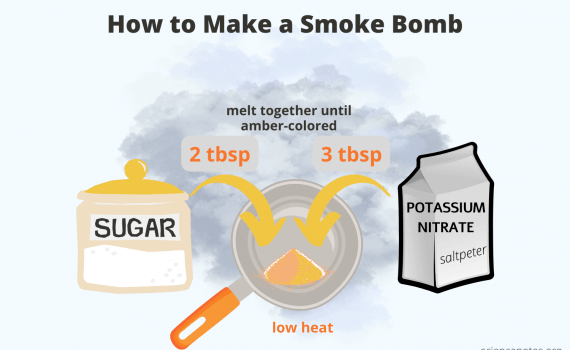 How to Make a Smoke Bomb - Homemade