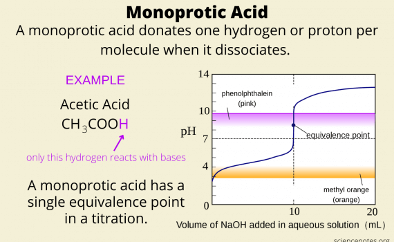 Monoprotic Acid Definition and Example
