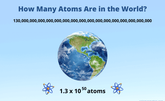 How Many Atoms Are in the World