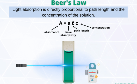 Beer's Law Equation