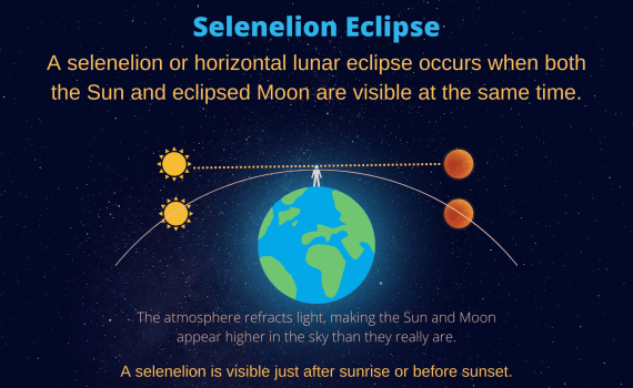 Selenelion Eclipse