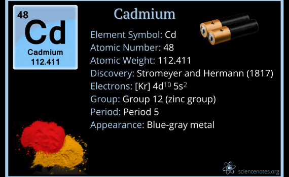 Cadmium Facts