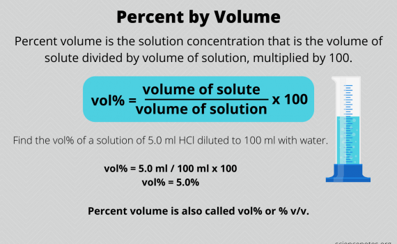Percent by Volume Definition and Example