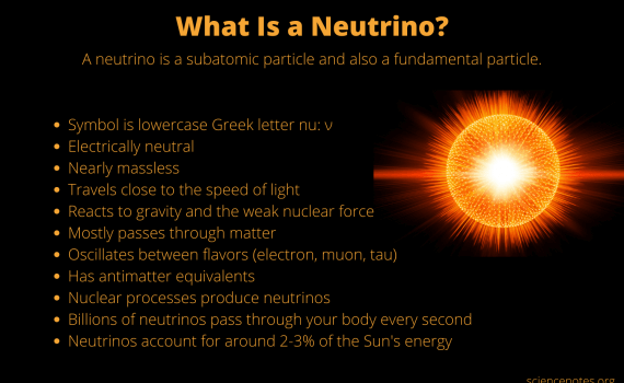 What Is a Neutrino