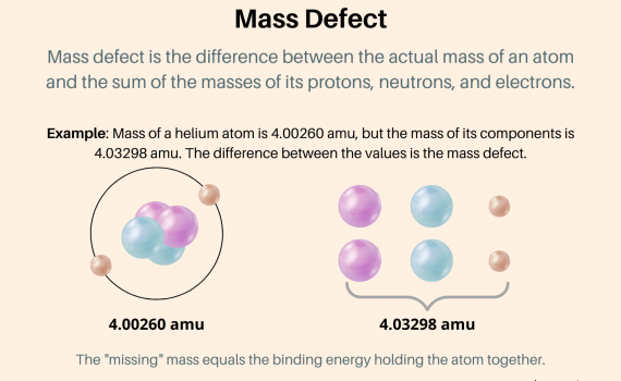 Mass Defect