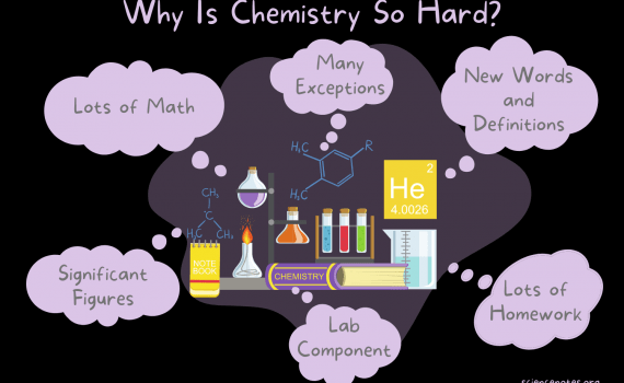 Why Is Chemistry So Hard