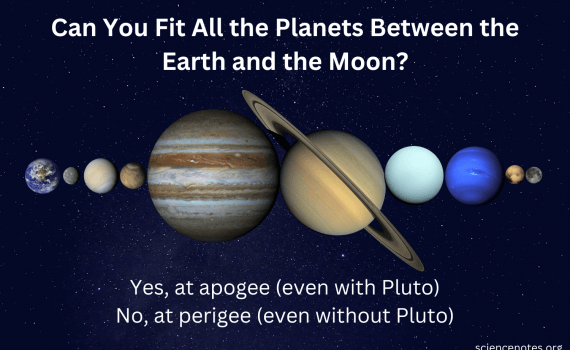 Can You Fit All the Planets Between the Earth and the Moon