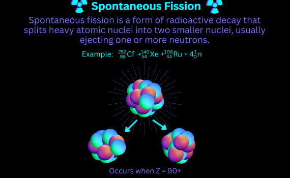 Spontaneous Fission Definition and Example