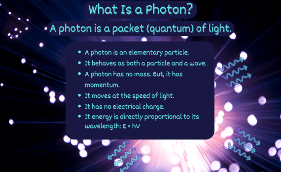 What Is a Photon