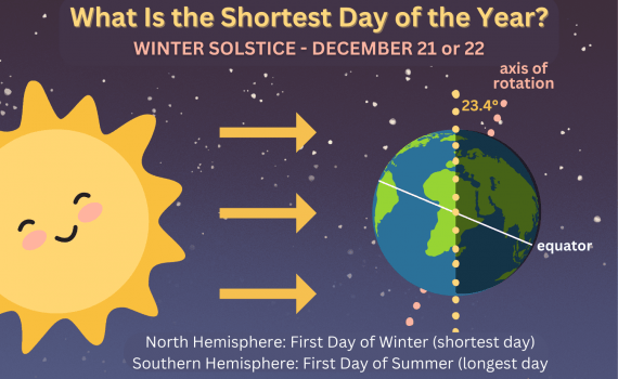 What Is the Shortest Day of the Year