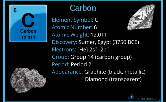 Carbon Facts - Element