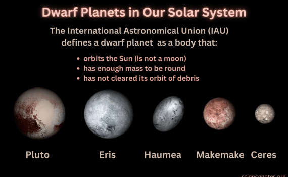 Dwarf Planets in Our Solar System