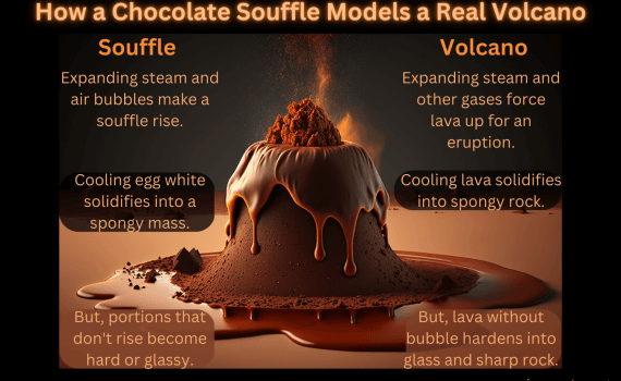 How a Chocolate Souffle Models a Real Volcano