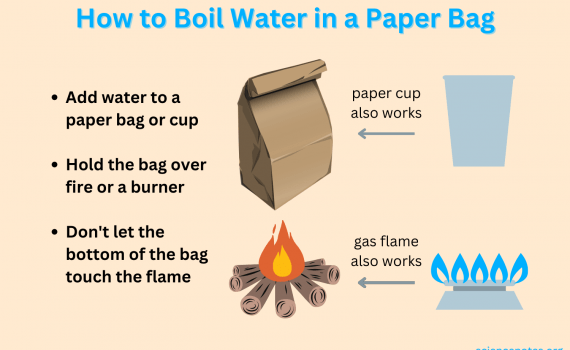 How to Boil Water in a Paper Bag