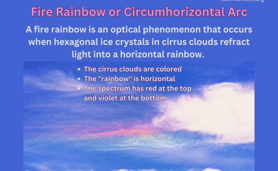 Fire Rainbow or Circumhorizontal Arc