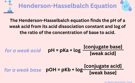 Henderson Hasselbalch Equation