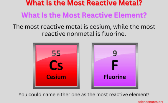Most Reactive Metal - Most Reactive Element