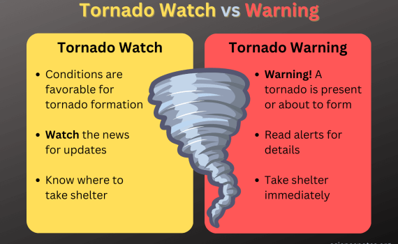 Tornado Watch vs Warning