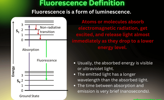 What Is Fluorescence - Jablonski Diagram