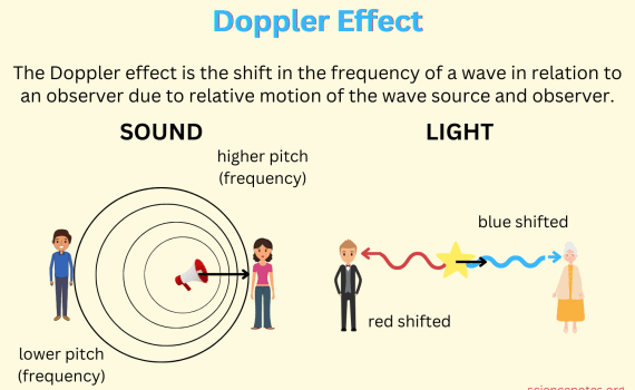 Doppler Effect for Sound and Light