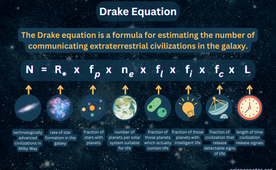 Drake Equation