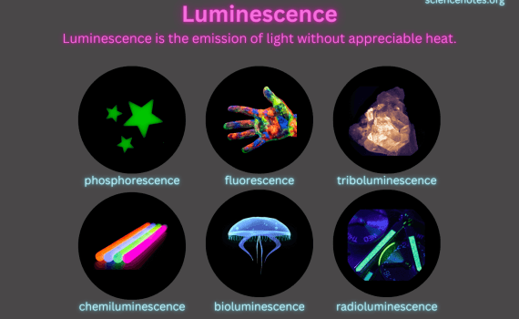 Luminescence Definition and Examples
