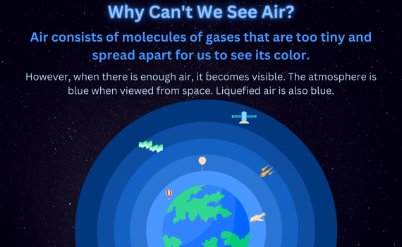 Why Can't We See Air