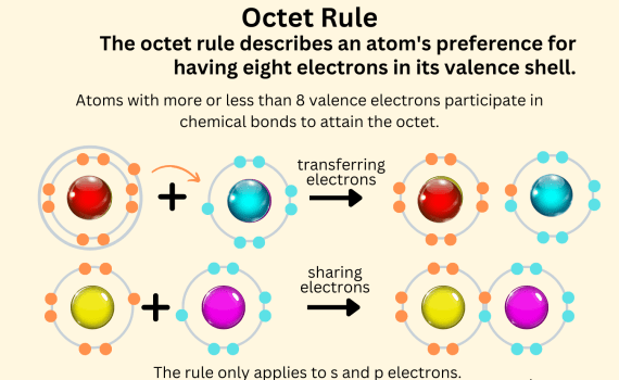 Octet Rule