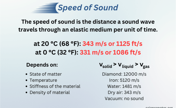 Speed of Sound