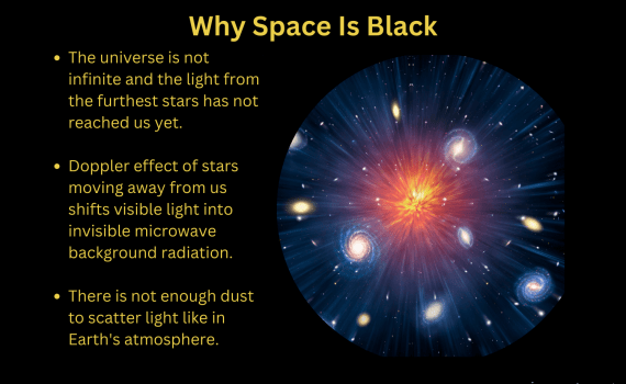 Why Is Space Black Olber's Paradox