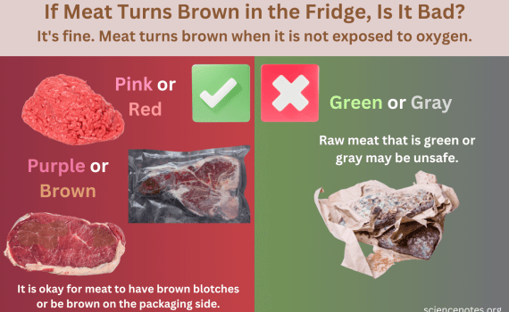If Meat Turns Brown in the Fridge Is It Bad