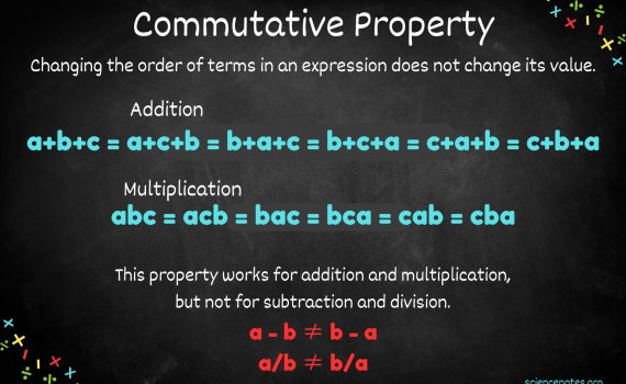 Commutative Property