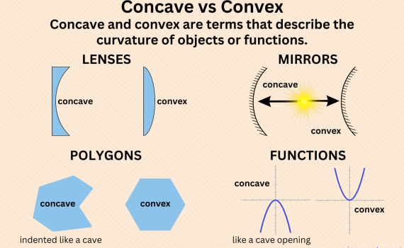 Concave vs Convex