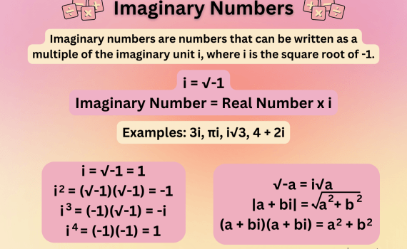 Imaginary Numbers