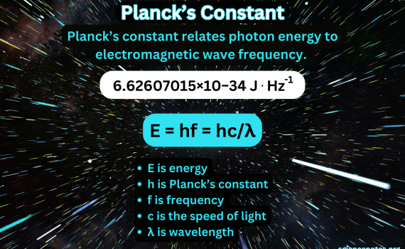 Planck’s Constant Definition