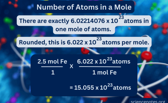 Number of Atoms in a Mole