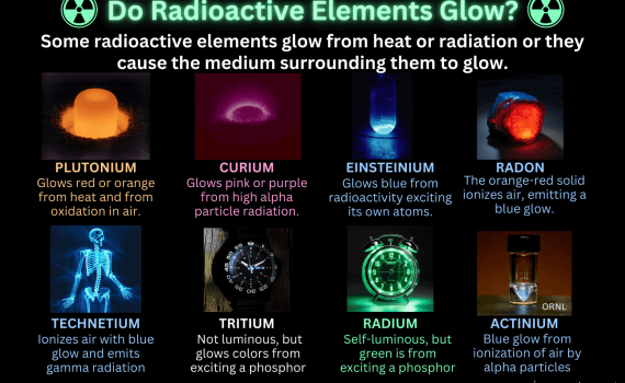 Do Radioactive Elements Glow