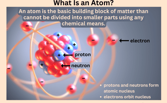 What Is an Atom