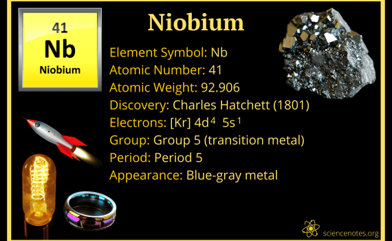 Niobium Facts
