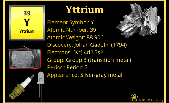 Yttrium Facts