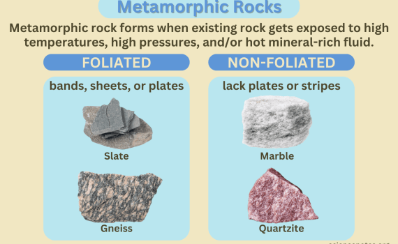 Metamorphic Rocks