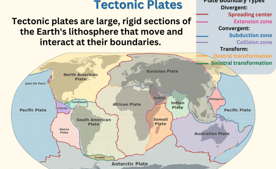 Tectonic Plates Map