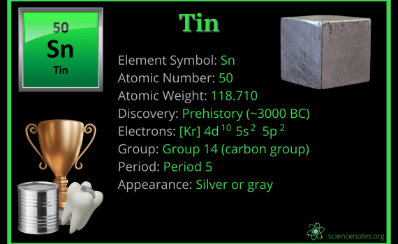 Tin Facts
